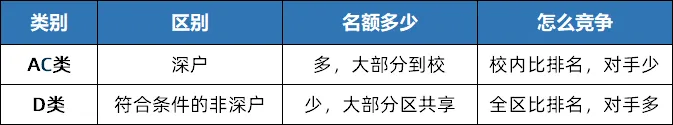 中考名额分配没被录上?这些隐藏细节一定要看清!-第2张图片-四季读书网