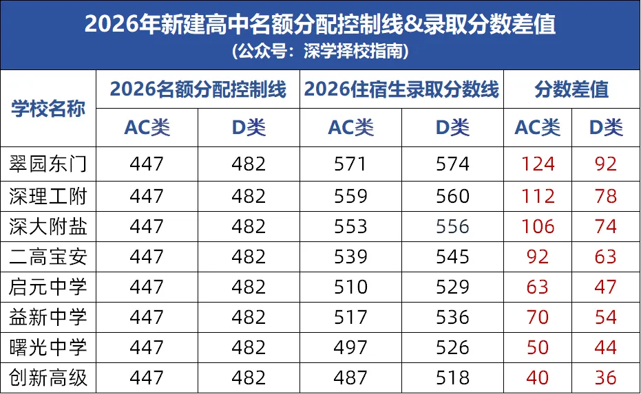 中考名额分配没被录上?这些隐藏细节一定要看清!-第3张图片-四季读书网