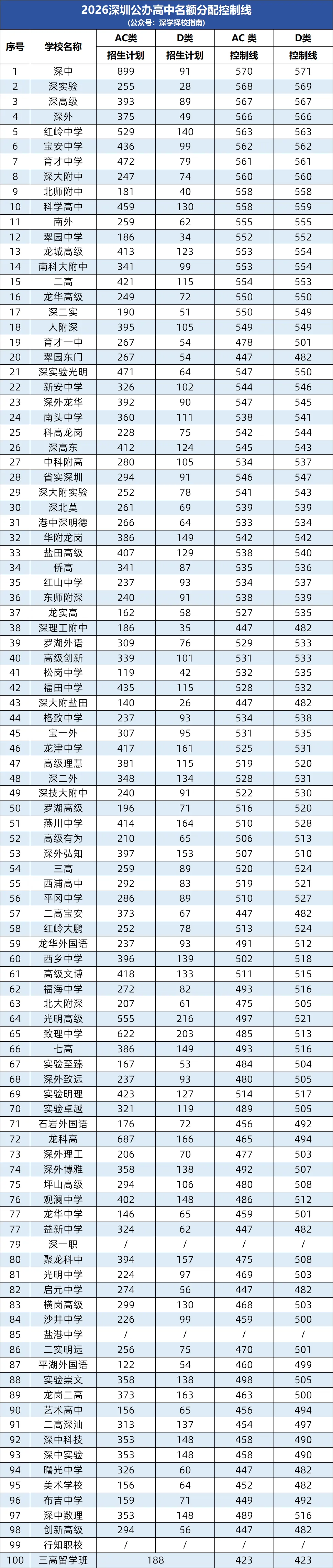 中考名额分配没被录上?这些隐藏细节一定要看清!-第5张图片-四季读书网