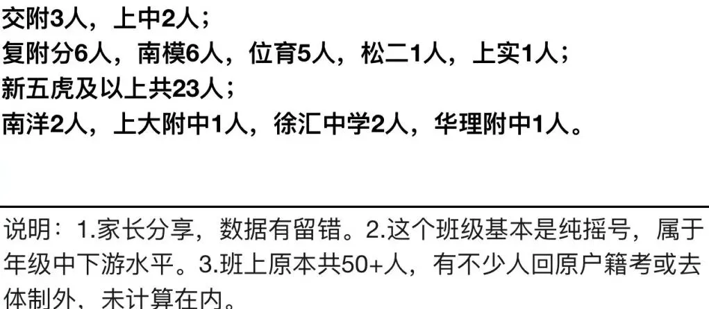 再回顾华育“纯摇一代”平行班中考出口,才知“一哥”的含金量!-第2张图片-四季读书网