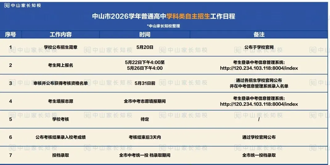中山中考自主招生全解析!一文看懂省考、市考,三类招生渠道深度拆解→-第6张图片-四季读书网 中山中考自主招生全解析!一文看懂省考、市考,三类招生渠道深度拆解→-第6张图片-四季读书网
