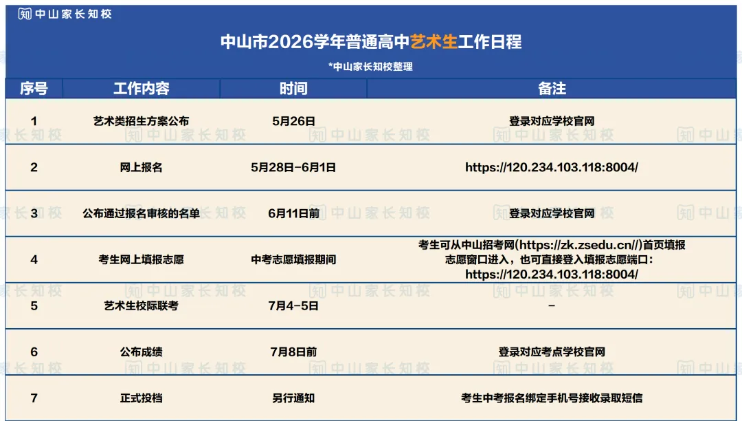 中山中考自主招生全解析!一文看懂省考、市考,三类招生渠道深度拆解→-第8张图片-四季读书网 中山中考自主招生全解析!一文看懂省考、市考,三类招生渠道深度拆解→-第8张图片-四季读书网