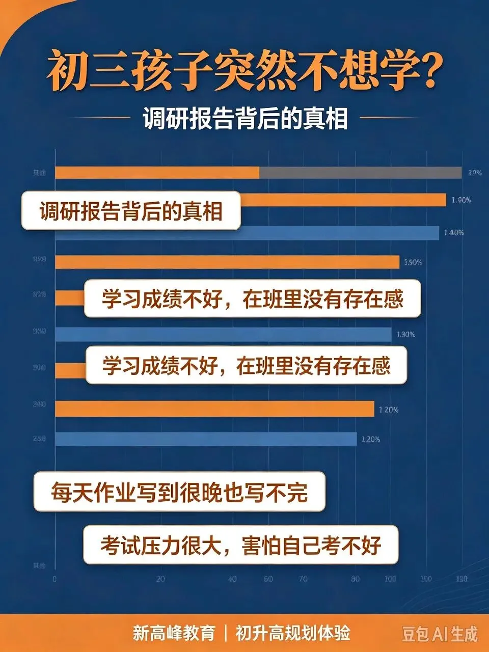 初三孩子突然不想学?这份调研报告,戳破学习动力下滑的真相-第1张图片-四季读书网