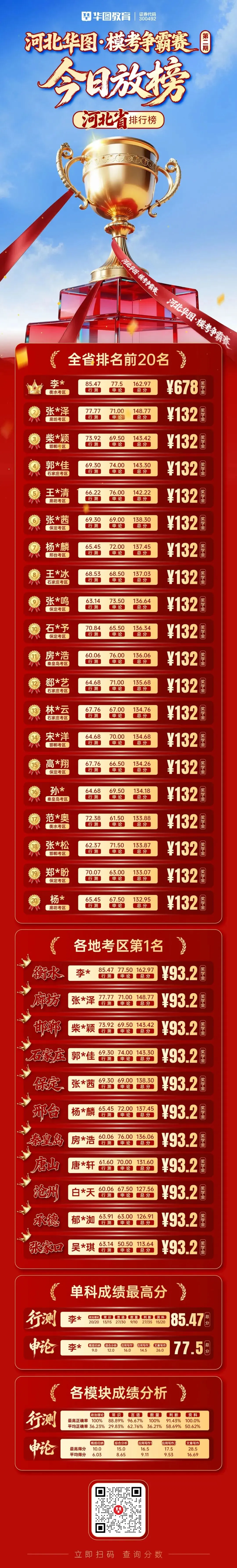 10月10日笔试!唐山华图·线下模考大赛开始报名!-第3张图片-四季读书网 10月10日笔试!唐山华图·线下模考大赛开始报名!-第3张图片-四季读书网