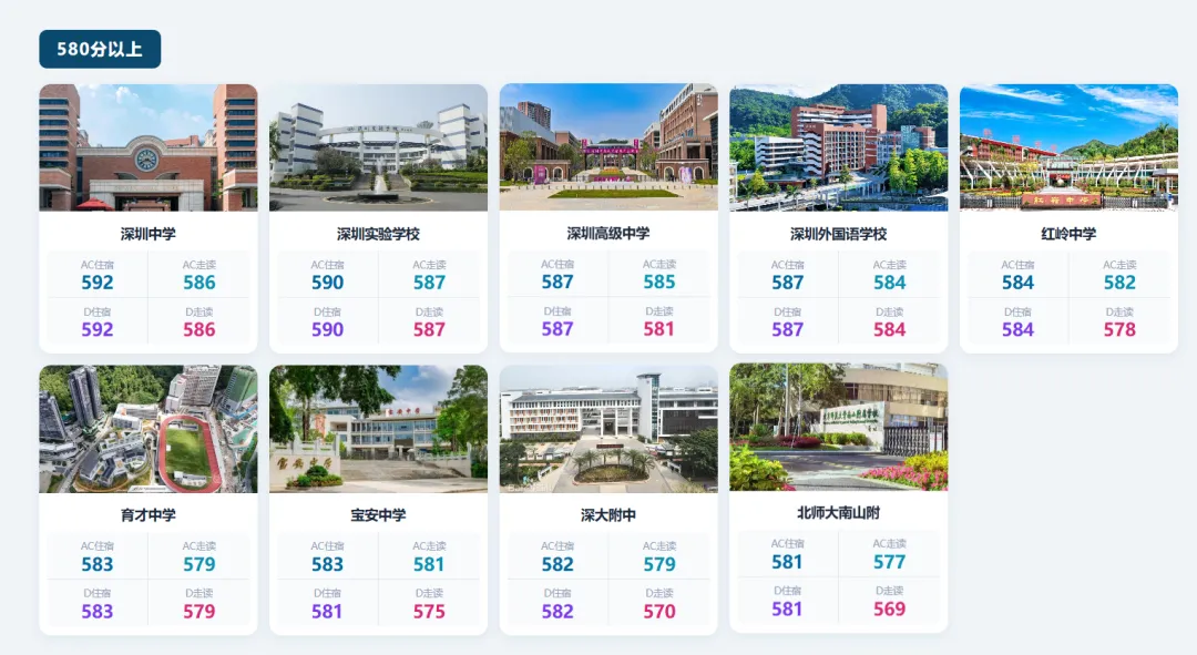 深圳初三必看!2026 中考各高中分数线分段汇总,看看你的目标在哪一档-第3张图片-四季读书网 深圳初三必看!2026 中考各高中分数线分段汇总,看看你的目标在哪一档-第3张图片-四季读书网