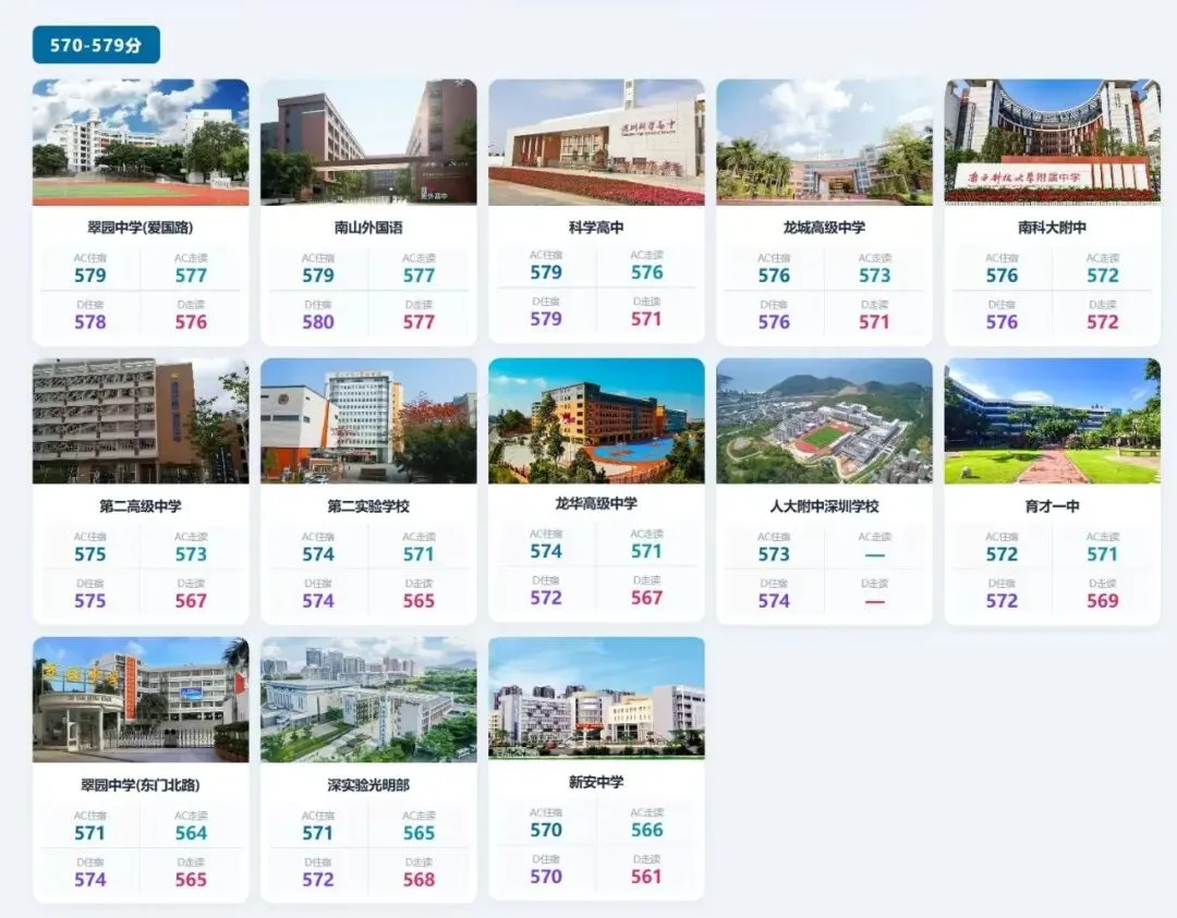深圳初三必看!2026 中考各高中分数线分段汇总,看看你的目标在哪一档-第4张图片-四季读书网 深圳初三必看!2026 中考各高中分数线分段汇总,看看你的目标在哪一档-第4张图片-四季读书网