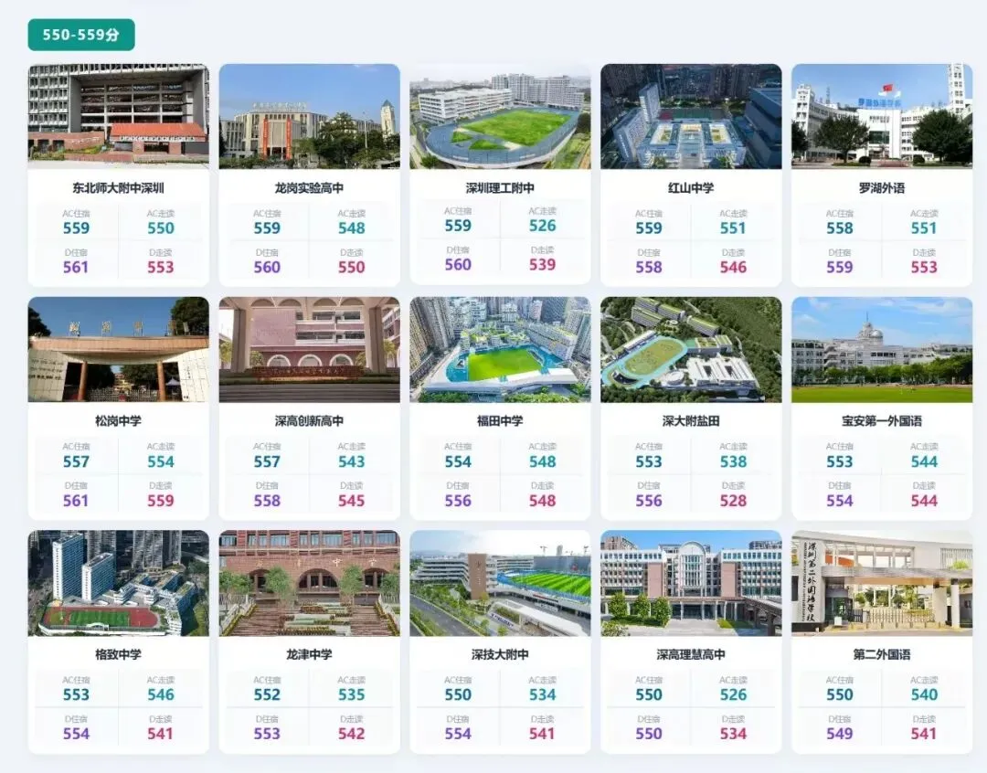 深圳初三必看!2026 中考各高中分数线分段汇总,看看你的目标在哪一档-第6张图片-四季读书网 深圳初三必看!2026 中考各高中分数线分段汇总,看看你的目标在哪一档-第6张图片-四季读书网