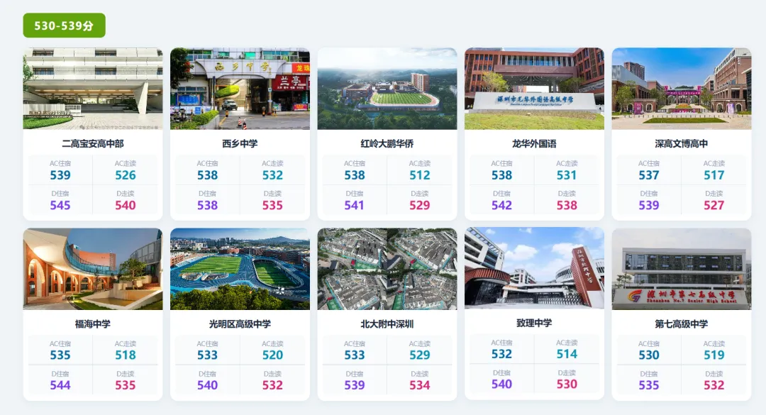 深圳初三必看!2026 中考各高中分数线分段汇总,看看你的目标在哪一档-第8张图片-四季读书网 深圳初三必看!2026 中考各高中分数线分段汇总,看看你的目标在哪一档-第8张图片-四季读书网