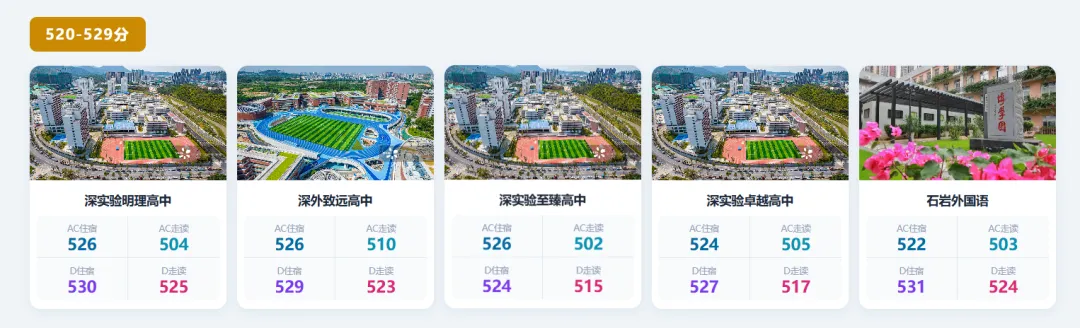 深圳初三必看!2026 中考各高中分数线分段汇总,看看你的目标在哪一档-第9张图片-四季读书网 深圳初三必看!2026 中考各高中分数线分段汇总,看看你的目标在哪一档-第9张图片-四季读书网