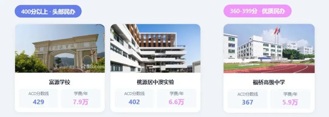 深圳初三必看!2026 中考各高中分数线分段汇总,看看你的目标在哪一档-第14张图片-四季读书网 深圳初三必看!2026 中考各高中分数线分段汇总,看看你的目标在哪一档-第14张图片-四季读书网