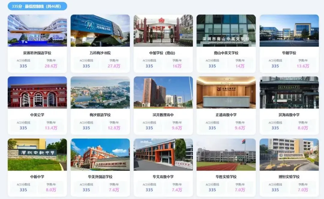 深圳初三必看!2026 中考各高中分数线分段汇总,看看你的目标在哪一档-第15张图片-四季读书网 深圳初三必看!2026 中考各高中分数线分段汇总,看看你的目标在哪一档-第15张图片-四季读书网