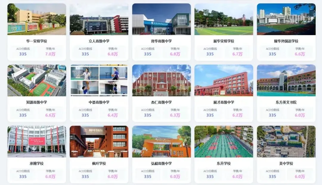 深圳初三必看!2026 中考各高中分数线分段汇总,看看你的目标在哪一档-第16张图片-四季读书网 深圳初三必看!2026 中考各高中分数线分段汇总,看看你的目标在哪一档-第16张图片-四季读书网