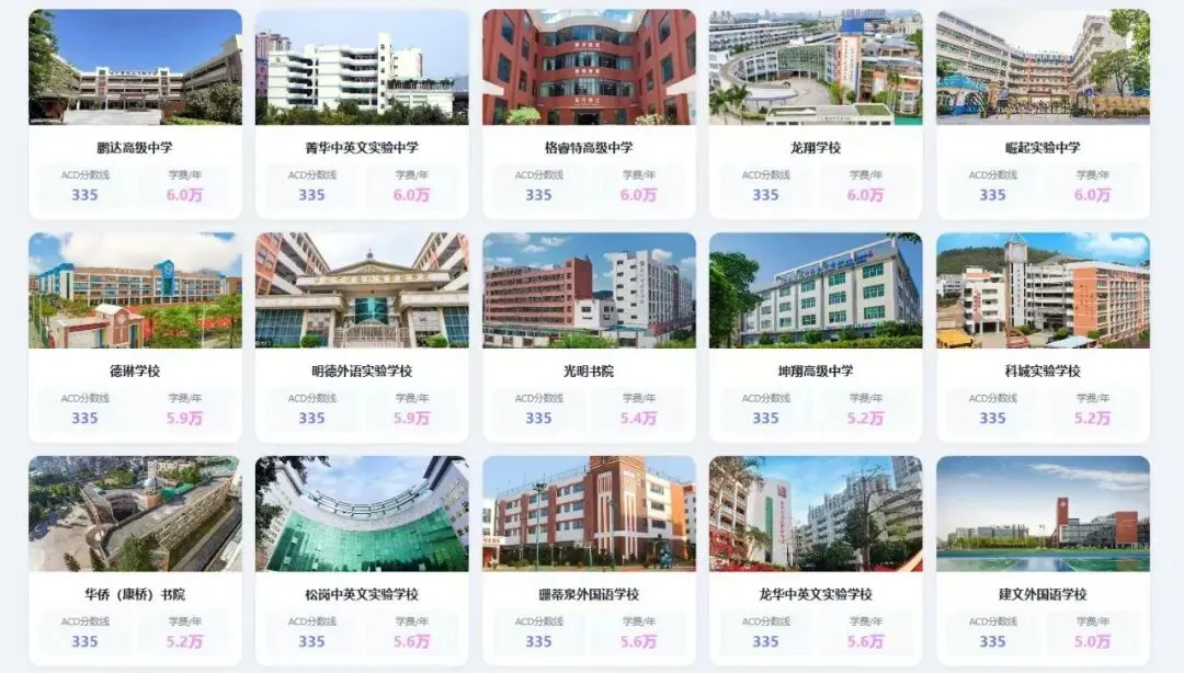 深圳初三必看!2026 中考各高中分数线分段汇总,看看你的目标在哪一档-第17张图片-四季读书网 深圳初三必看!2026 中考各高中分数线分段汇总,看看你的目标在哪一档-第17张图片-四季读书网