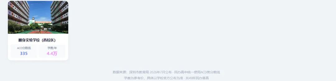 深圳初三必看!2026 中考各高中分数线分段汇总,看看你的目标在哪一档-第18张图片-四季读书网 深圳初三必看!2026 中考各高中分数线分段汇总,看看你的目标在哪一档-第18张图片-四季读书网