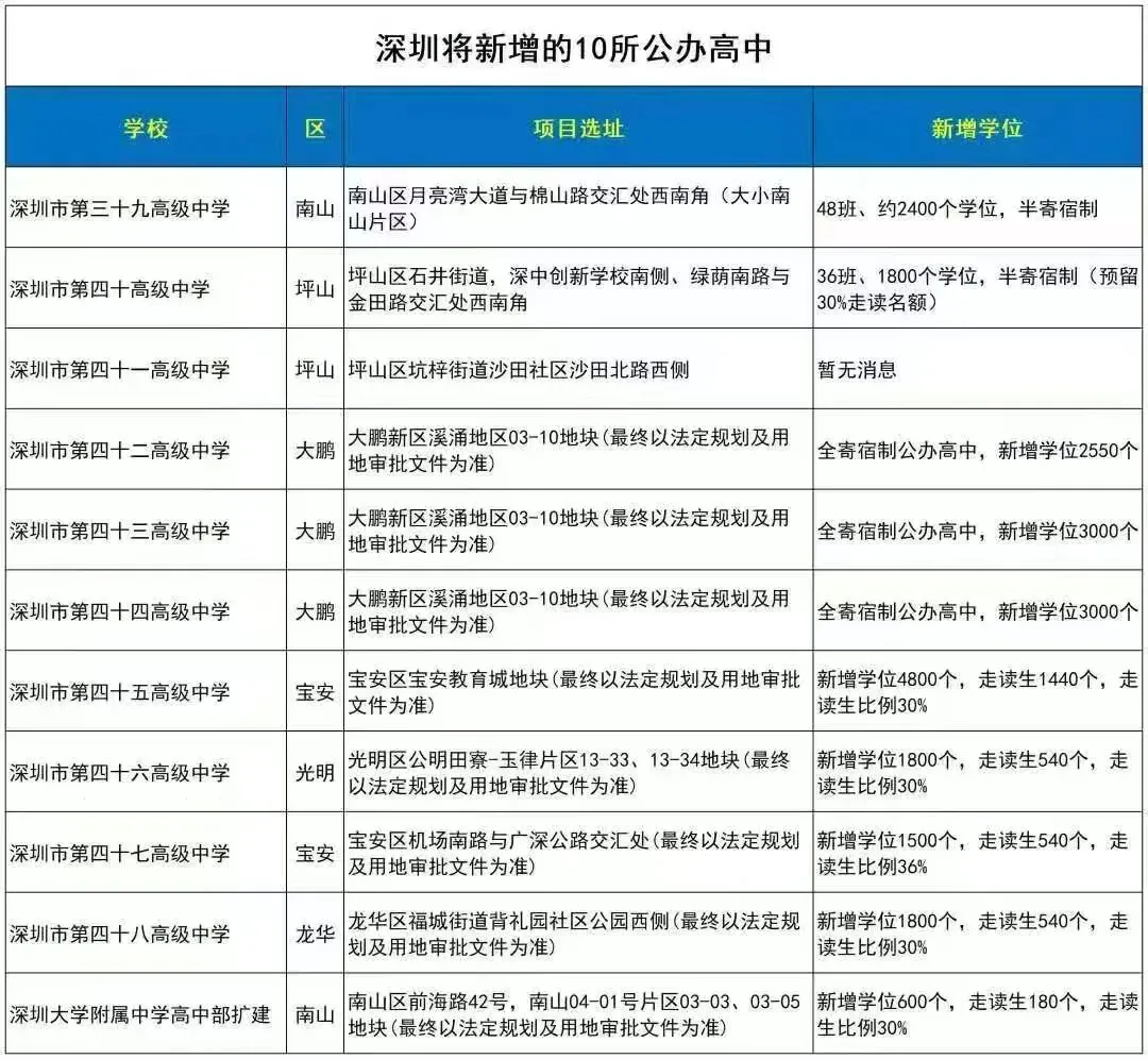 深圳初三必看!2026 中考各高中分数线分段汇总,看看你的目标在哪一档-第19张图片-四季读书网 深圳初三必看!2026 中考各高中分数线分段汇总,看看你的目标在哪一档-第19张图片-四季读书网