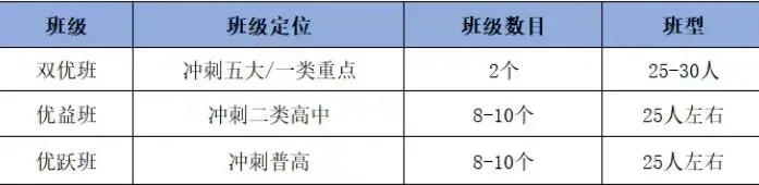 西安初三补习|西安优益跃补校校区地址与班型收费区间参考-第19张图片-四季读书网 西安初三补习|西安优益跃补校校区地址与班型收费区间参考-第19张图片-四季读书网