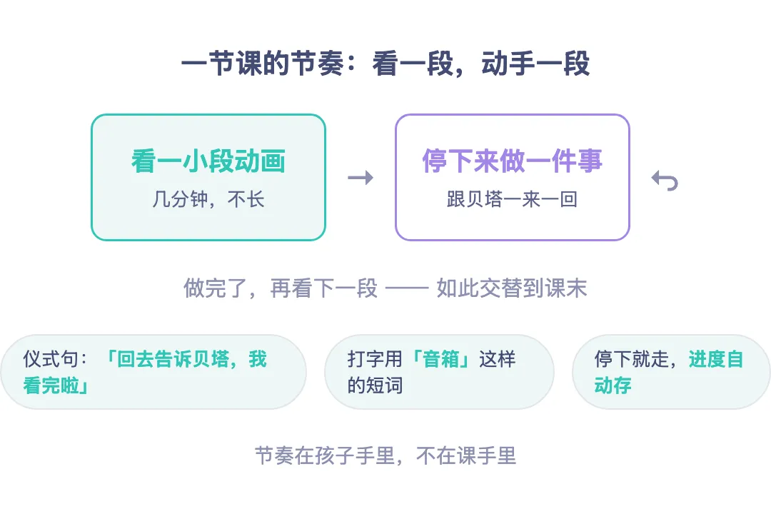 我给三年级到初三的孩子做了一门「AI 当老师」的AI课-第1张图片-四季读书网