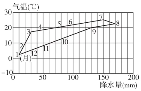 高考自然地理黑白地图,超清晰!-第20张图片-四季读书网 高考自然地理黑白地图,超清晰!-第20张图片-四季读书网