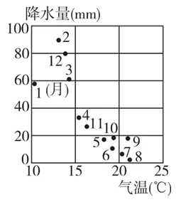 高考自然地理黑白地图,超清晰!-第23张图片-四季读书网 高考自然地理黑白地图,超清晰!-第23张图片-四季读书网