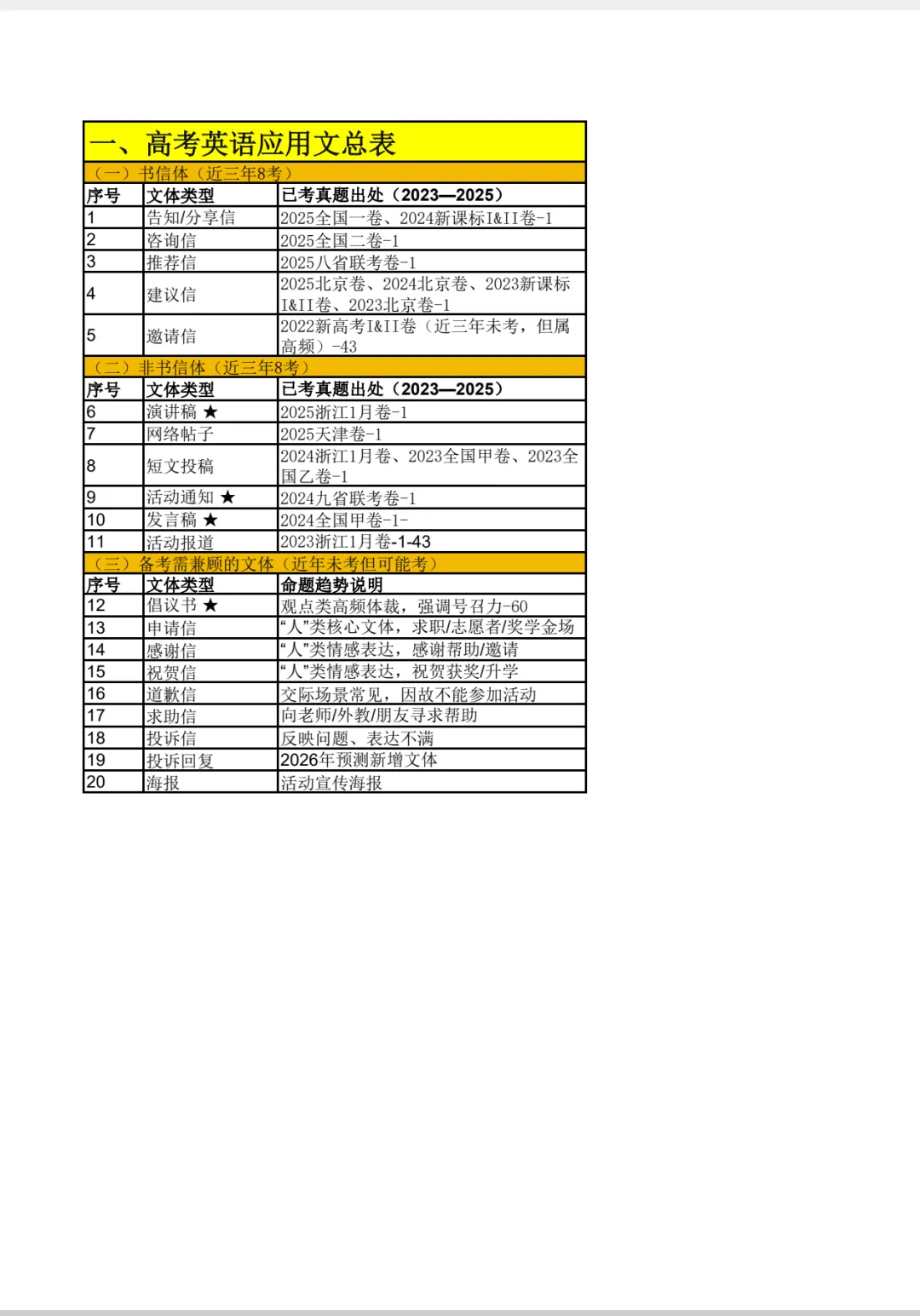 高考英语应用文总表-第10张图片-四季读书网 高考英语应用文总表-第10张图片-四季读书网