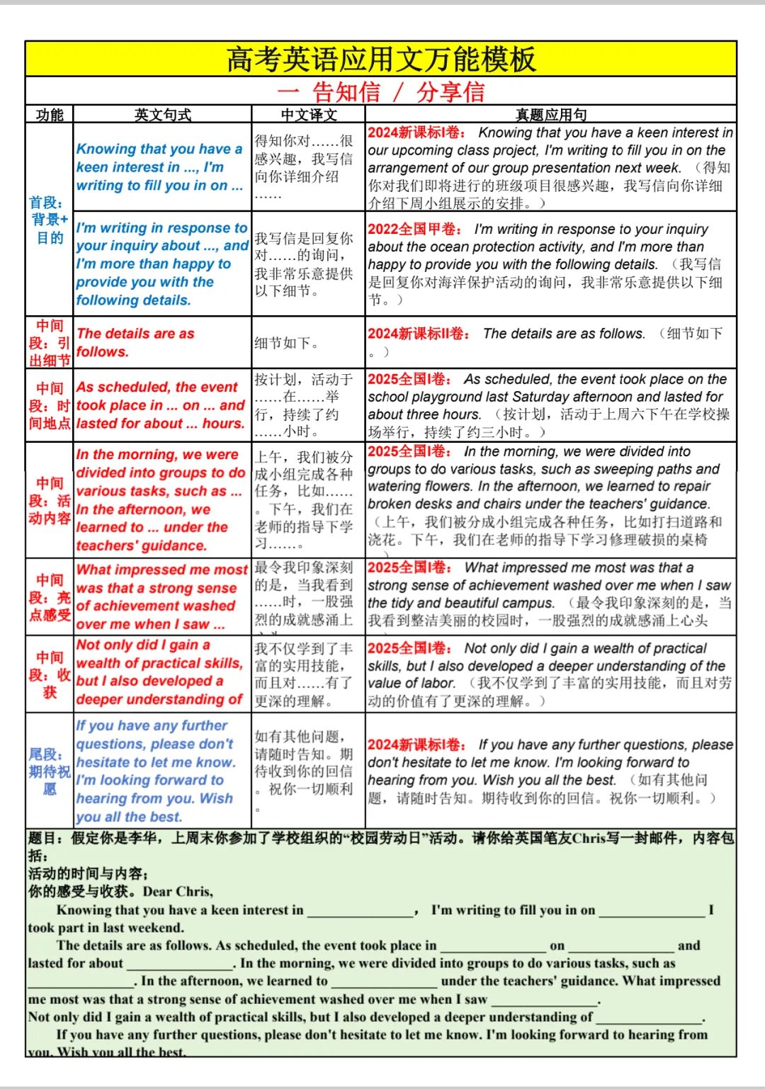 高考英语应用文总表-第11张图片-四季读书网 高考英语应用文总表-第11张图片-四季读书网