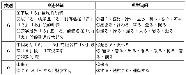 高考日语动词变形与句型全攻略|新起点日语第一册一次打通-第1张图片-四季读书网 高考日语动词变形与句型全攻略|新起点日语第一册一次打通-第1张图片-四季读书网