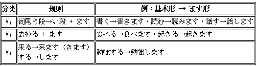 高考日语动词变形与句型全攻略|新起点日语第一册一次打通-第2张图片-四季读书网 高考日语动词变形与句型全攻略|新起点日语第一册一次打通-第2张图片-四季读书网