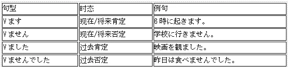 高考日语动词变形与句型全攻略|新起点日语第一册一次打通-第3张图片-四季读书网 高考日语动词变形与句型全攻略|新起点日语第一册一次打通-第3张图片-四季读书网
