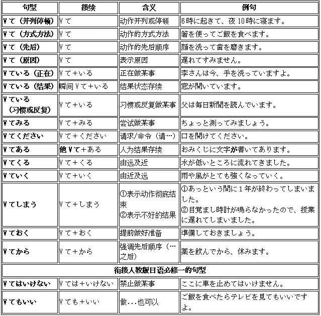 高考日语动词变形与句型全攻略|新起点日语第一册一次打通-第6张图片-四季读书网 高考日语动词变形与句型全攻略|新起点日语第一册一次打通-第6张图片-四季读书网