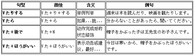 高考日语动词变形与句型全攻略|新起点日语第一册一次打通-第8张图片-四季读书网 高考日语动词变形与句型全攻略|新起点日语第一册一次打通-第8张图片-四季读书网