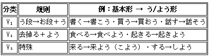高考日语动词变形与句型全攻略|新起点日语第一册一次打通-第9张图片-四季读书网 高考日语动词变形与句型全攻略|新起点日语第一册一次打通-第9张图片-四季读书网