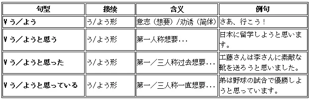 高考日语动词变形与句型全攻略|新起点日语第一册一次打通-第10张图片-四季读书网 高考日语动词变形与句型全攻略|新起点日语第一册一次打通-第10张图片-四季读书网
