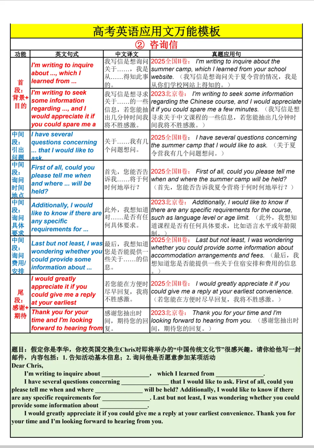 高考英语应用文总表-第12张图片-四季读书网 高考英语应用文总表-第12张图片-四季读书网