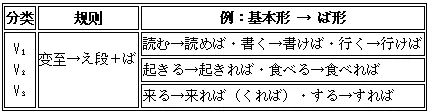 高考日语动词变形与句型全攻略|新起点日语第一册一次打通-第11张图片-四季读书网 高考日语动词变形与句型全攻略|新起点日语第一册一次打通-第11张图片-四季读书网