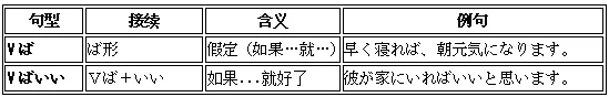 高考日语动词变形与句型全攻略|新起点日语第一册一次打通-第12张图片-四季读书网 高考日语动词变形与句型全攻略|新起点日语第一册一次打通-第12张图片-四季读书网