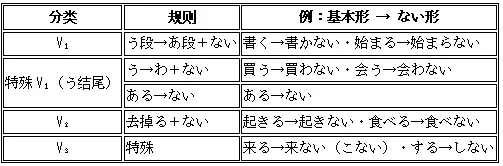 高考日语动词变形与句型全攻略|新起点日语第一册一次打通-第13张图片-四季读书网 高考日语动词变形与句型全攻略|新起点日语第一册一次打通-第13张图片-四季读书网