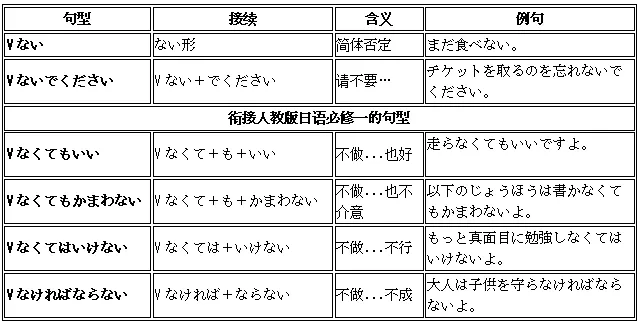 高考日语动词变形与句型全攻略|新起点日语第一册一次打通-第14张图片-四季读书网 高考日语动词变形与句型全攻略|新起点日语第一册一次打通-第14张图片-四季读书网