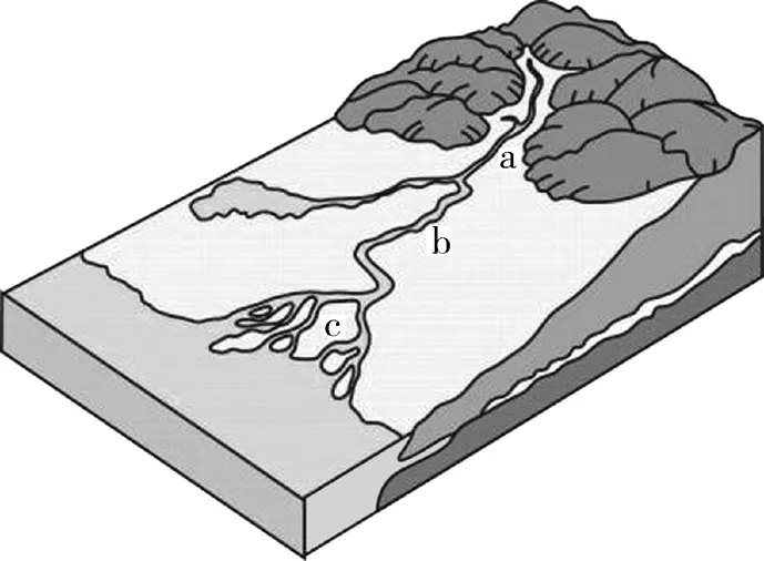 高考自然地理黑白地图,超清晰!-第39张图片-四季读书网 高考自然地理黑白地图,超清晰!-第39张图片-四季读书网