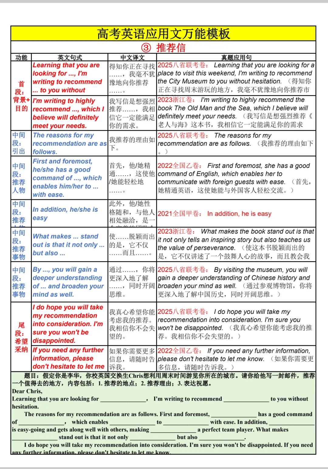 高考英语应用文总表-第13张图片-四季读书网 高考英语应用文总表-第13张图片-四季读书网