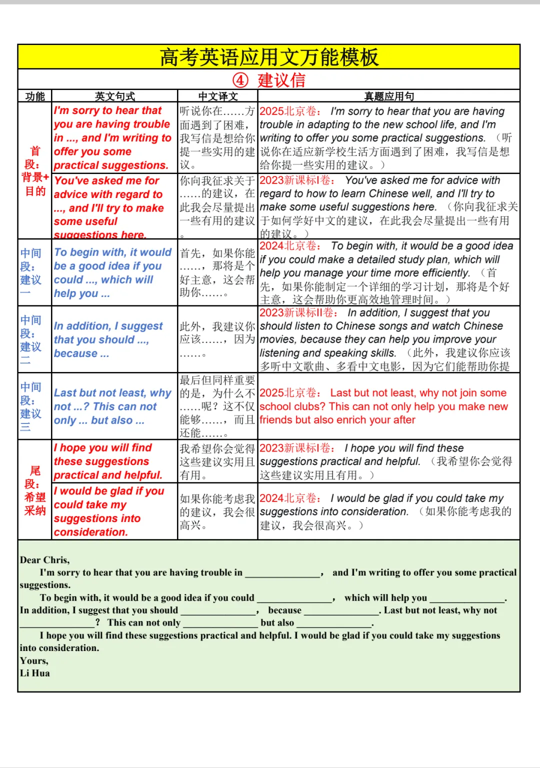 高考英语应用文总表-第14张图片-四季读书网 高考英语应用文总表-第14张图片-四季读书网