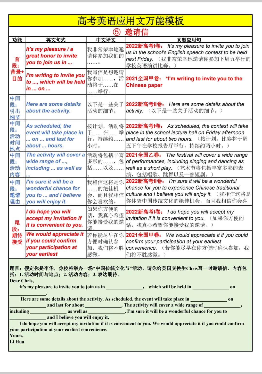 高考英语应用文总表-第15张图片-四季读书网 高考英语应用文总表-第15张图片-四季读书网