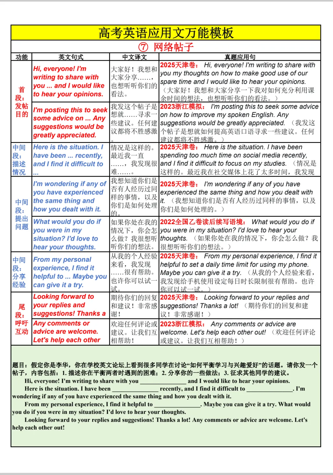 高考英语应用文总表-第17张图片-四季读书网 高考英语应用文总表-第17张图片-四季读书网