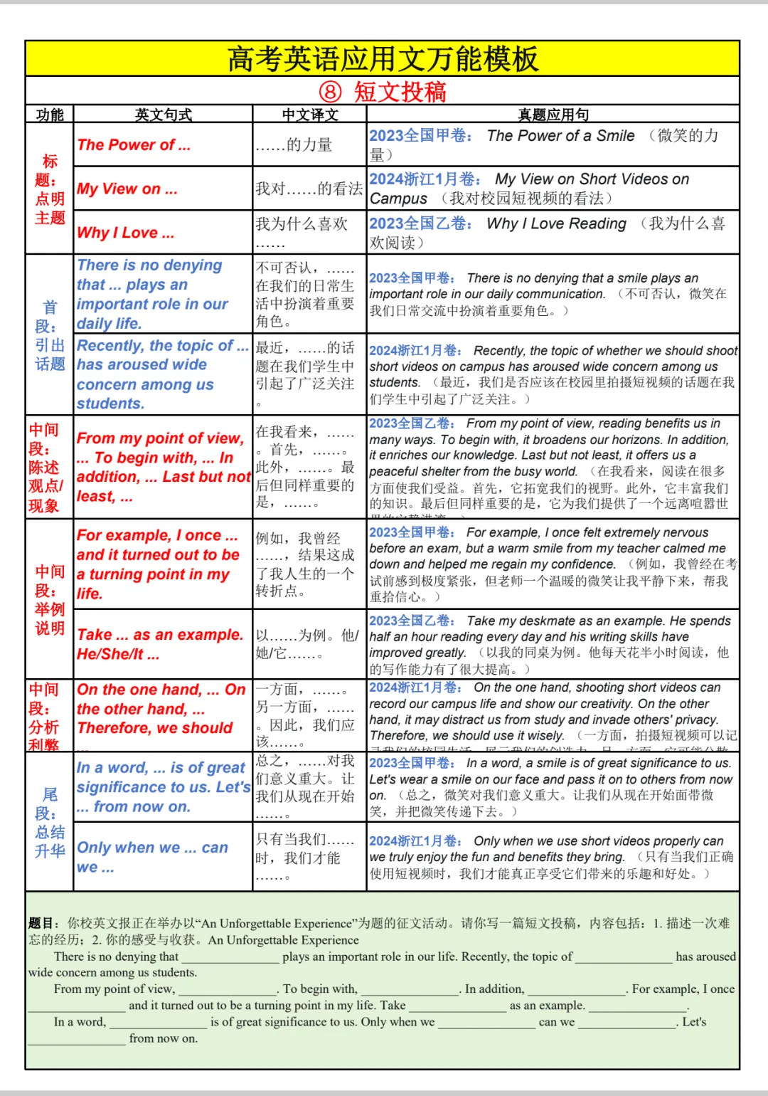 高考英语应用文总表-第18张图片-四季读书网 高考英语应用文总表-第18张图片-四季读书网