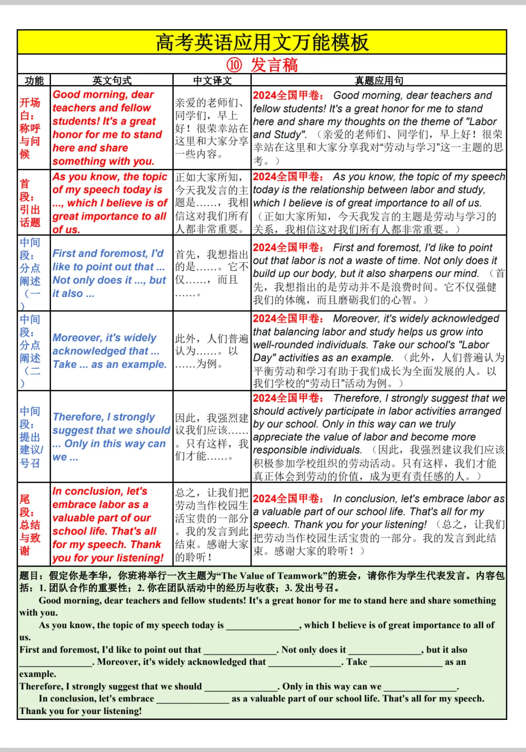 高考英语应用文总表-第20张图片-四季读书网 高考英语应用文总表-第20张图片-四季读书网