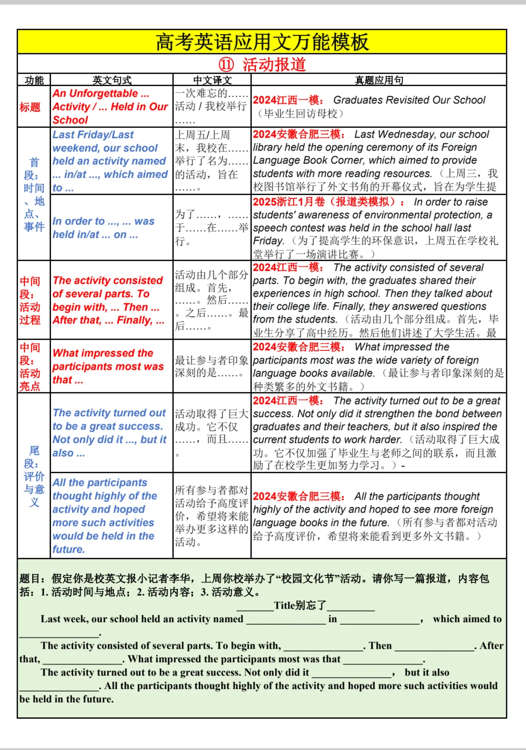 高考英语应用文总表-第21张图片-四季读书网 高考英语应用文总表-第21张图片-四季读书网