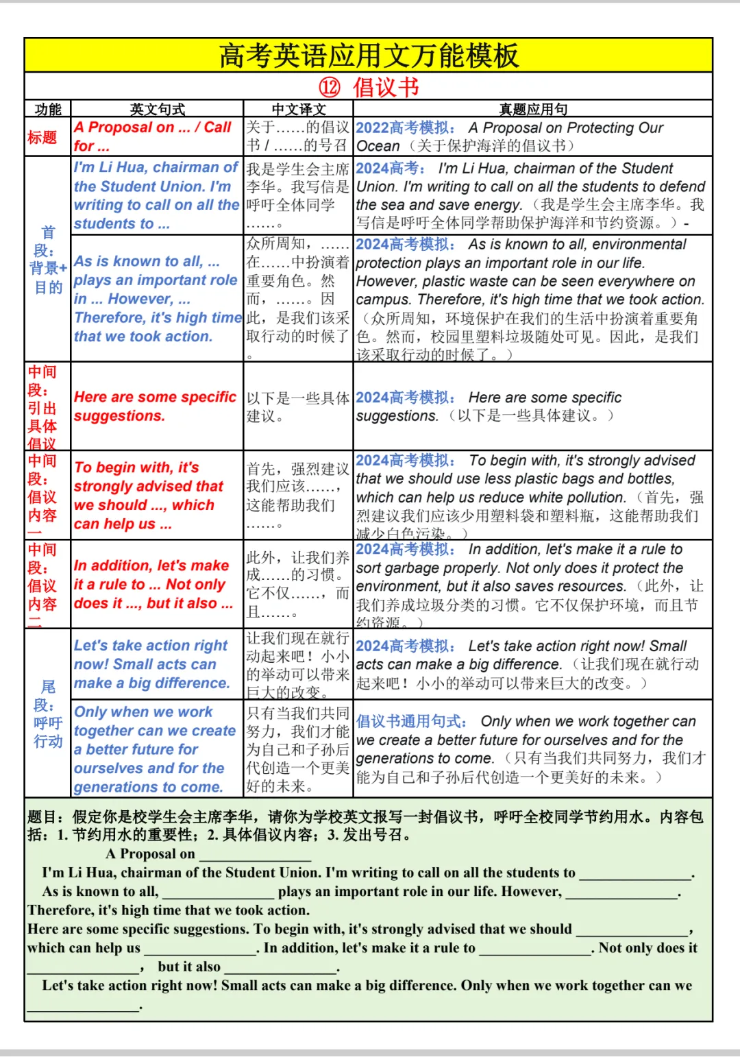 高考英语应用文总表-第22张图片-四季读书网 高考英语应用文总表-第22张图片-四季读书网