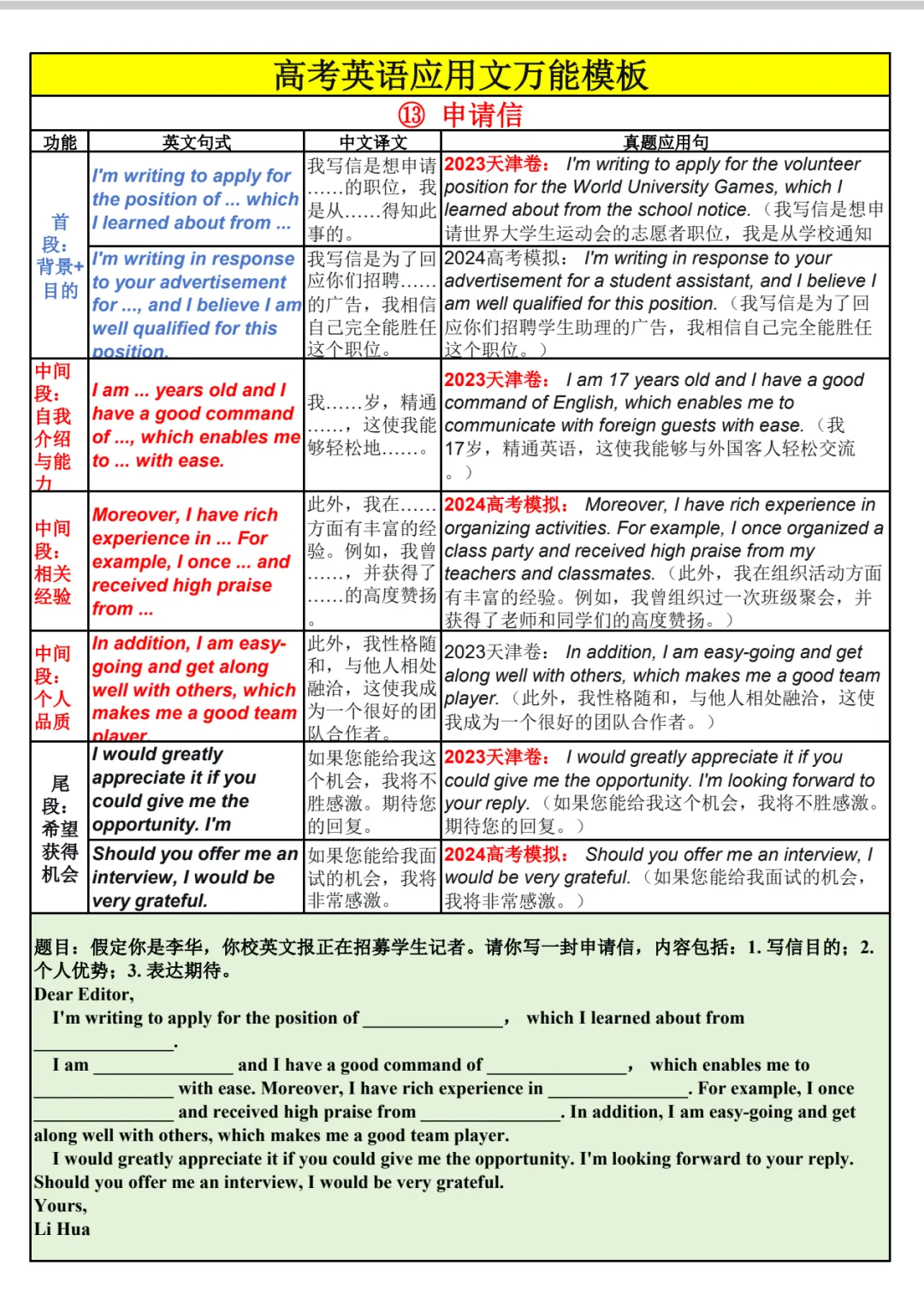 高考英语应用文总表-第23张图片-四季读书网 高考英语应用文总表-第23张图片-四季读书网