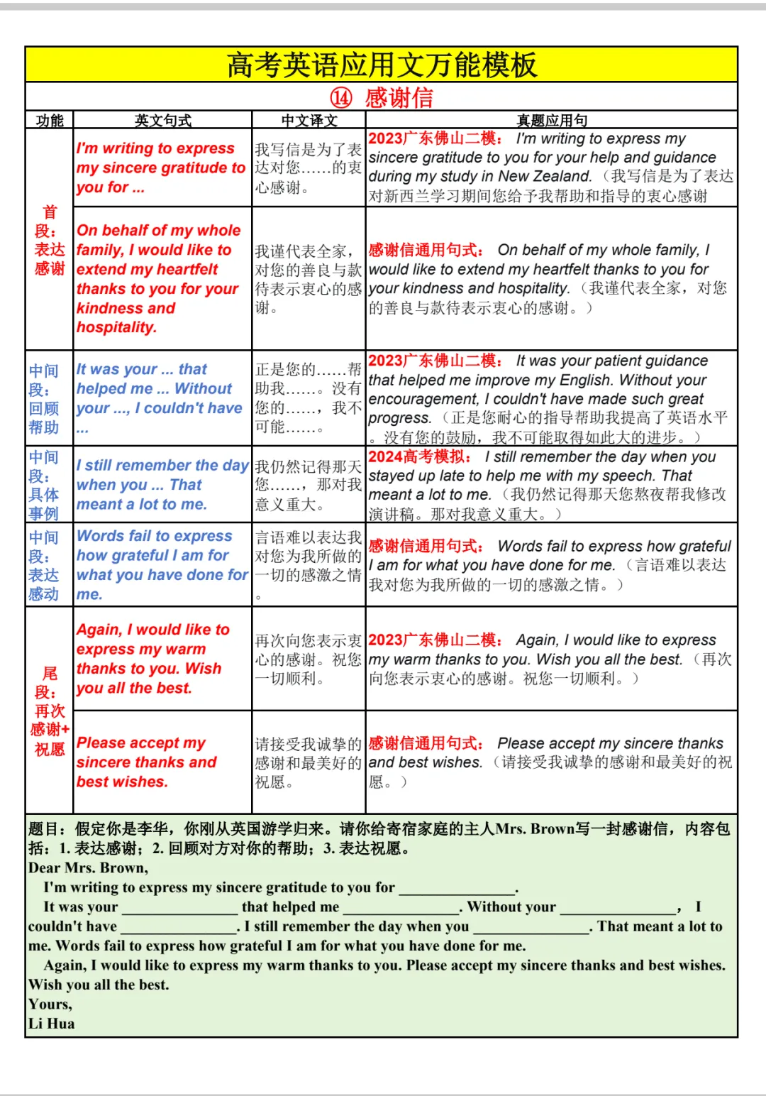 高考英语应用文总表-第24张图片-四季读书网 高考英语应用文总表-第24张图片-四季读书网