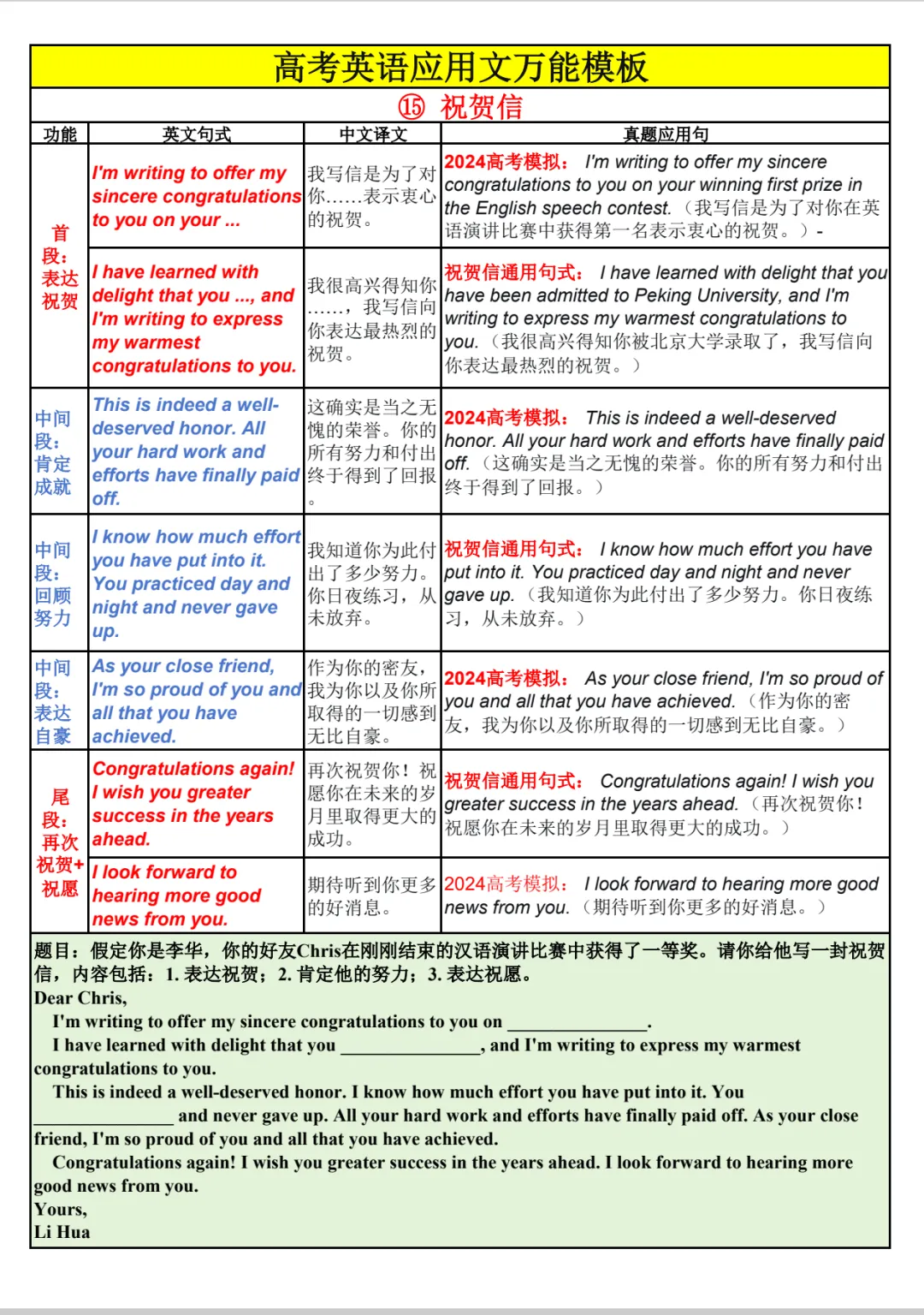 高考英语应用文总表-第25张图片-四季读书网 高考英语应用文总表-第25张图片-四季读书网