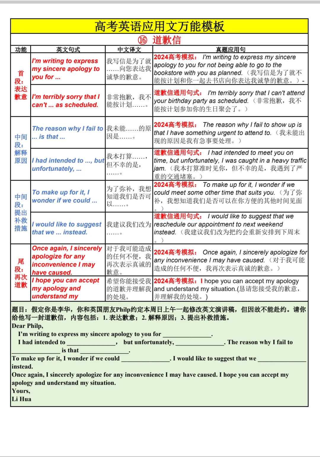 高考英语应用文总表-第26张图片-四季读书网 高考英语应用文总表-第26张图片-四季读书网